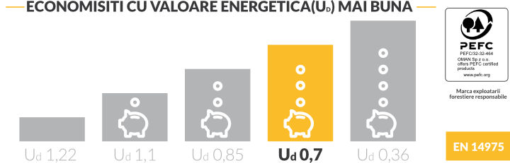 Scara pod DTM- economie de energie si eficienta termica Scara pod DTM - economie de energie si eficienta termica tabel comparativ
